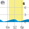 Channel Three tide chart for Monday, October 6, 2025