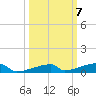 Channel Three tide chart for Tuesday, October 7, 2025