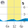 Channel Three tide chart for Wednesday, November 5, 2025