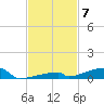 Channel Three tide chart for Friday, November 7, 2025