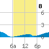 Channel Three tide chart for Saturday, November 8, 2025