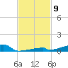 Channel Three tide chart for Sunday, November 9, 2025