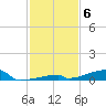Channel Three tide chart for Saturday, December 6, 2025