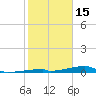 Channel Three tide chart for Thursday, January 15, 2026