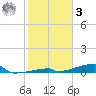 Channel Three tide chart for Saturday, January 3, 2026