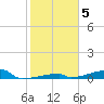 Channel Three tide chart for Monday, January 5, 2026