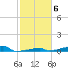 Channel Three tide chart for Tuesday, January 6, 2026