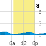 Channel Three tide chart for Thursday, January 8, 2026