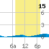 Channel Three tide chart for Sunday, March 15, 2026