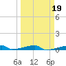 Channel Three tide chart for Thursday, March 19, 2026