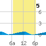 Channel Three tide chart for Thursday, March 5, 2026