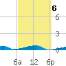 Channel Three tide chart for Friday, March 6, 2026