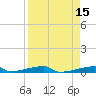 Channel Three tide chart for Wednesday, April 15, 2026