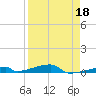 Channel Three tide chart for Saturday, April 18, 2026