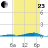 Channel Three tide chart for Thursday, April 23, 2026