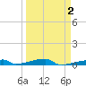 Channel Three tide chart for Thursday, April 2, 2026