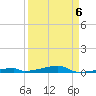 Channel Three tide chart for Monday, April 6, 2026