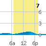 Channel Three tide chart for Tuesday, April 7, 2026
