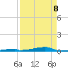 Channel Three tide chart for Wednesday, April 8, 2026