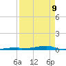 Channel Three tide chart for Thursday, April 9, 2026