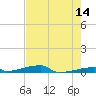 Channel Three tide chart for Thursday, May 14, 2026