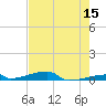 Channel Three tide chart for Friday, May 15, 2026