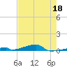 Channel Three tide chart for Monday, May 18, 2026