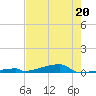 Channel Three tide chart for Wednesday, May 20, 2026