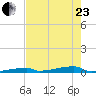 Channel Three tide chart for Saturday, May 23, 2026