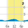 Channel Three tide chart for Saturday, May 2, 2026