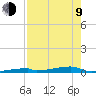 Channel Three tide chart for Saturday, May 9, 2026