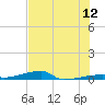 Channel Three tide chart for Friday, June 12, 2026