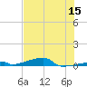 Channel Three tide chart for Monday, June 15, 2026