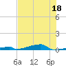 Channel Three tide chart for Thursday, June 18, 2026