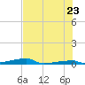 Channel Three tide chart for Tuesday, June 23, 2026