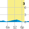 Channel Three tide chart for Wednesday, June 3, 2026