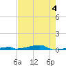 Channel Three tide chart for Thursday, June 4, 2026