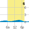 Channel Three tide chart for Saturday, June 6, 2026