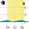 Channel Three tide chart for Monday, June 8, 2026