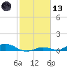 Channel Four tide chart for Wednesday, January 13, 2021