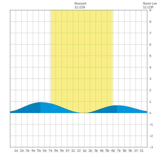 Channel Four tide chart for Monday, January 4, 2021