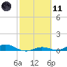 Channel Four tide chart for Thursday, February 11, 2021