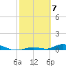 Channel Four tide chart for Sunday, February 7, 2021