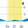 Channel Four tide chart for Monday, February 8, 2021