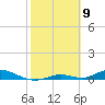 Channel Four tide chart for Tuesday, February 9, 2021