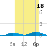Channel Four tide chart for Thursday, March 18, 2021