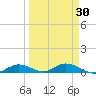Channel Four tide chart for Tuesday, March 30, 2021