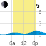 Channel Four tide chart for Friday, March 5, 2021