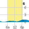 Channel Four tide chart for Saturday, March 6, 2021