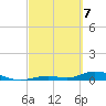 Channel Four tide chart for Sunday, March 7, 2021
